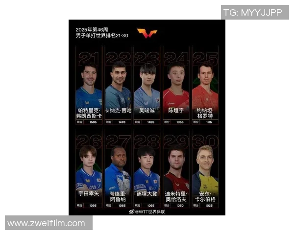 2025年全球体育明星排行榜前十：足球与篮球巨星争锋激烈